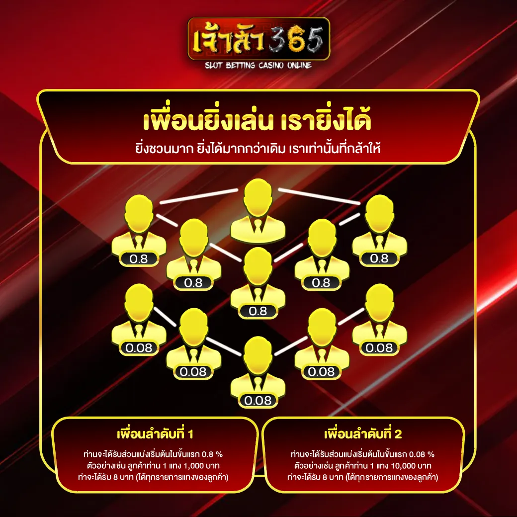 เจ้าสัว365